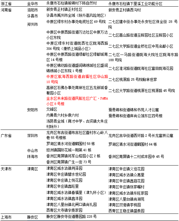 科技 第1038页