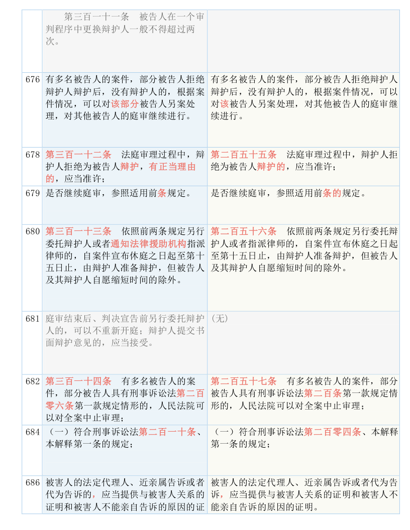 今夜特马免费资料资料大全-实用释义、解释与落实