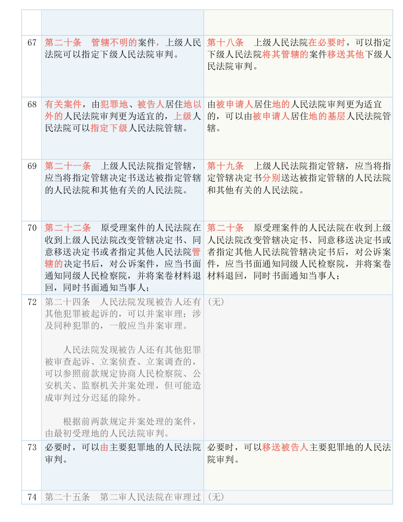 科技 第1005页