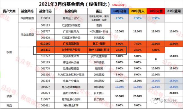 聚焦 第1011页