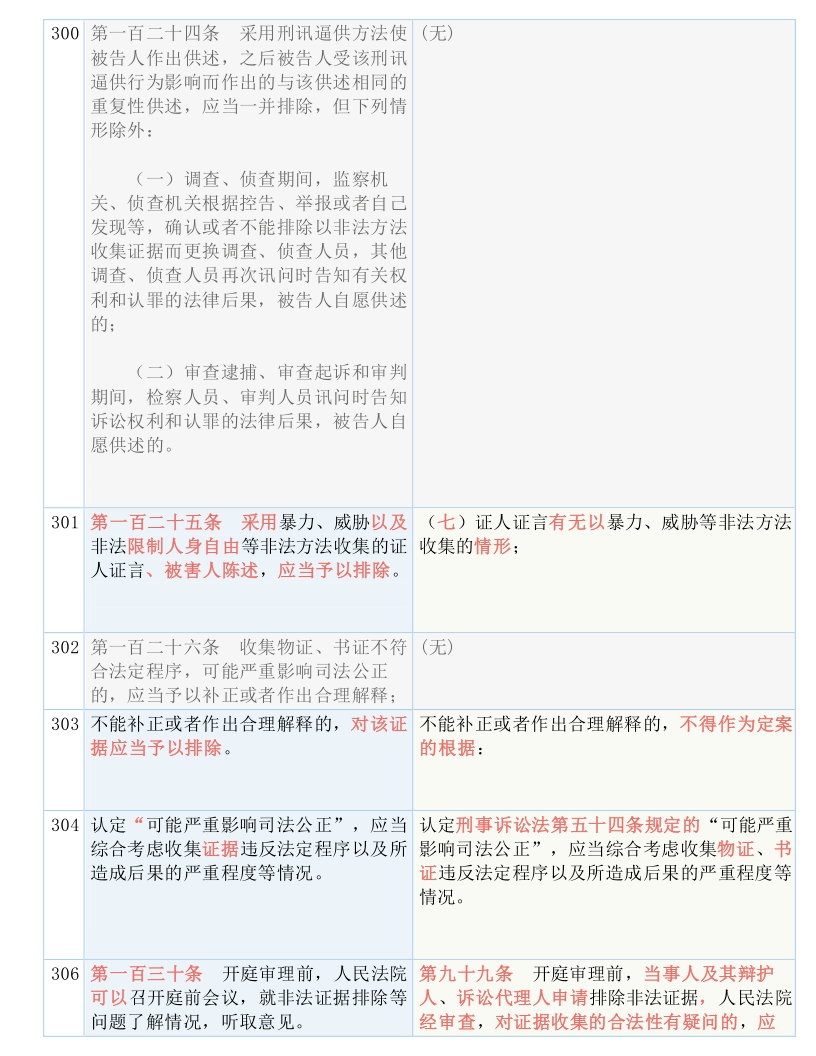 新澳门免费精准大全-实证释义、解释与落实