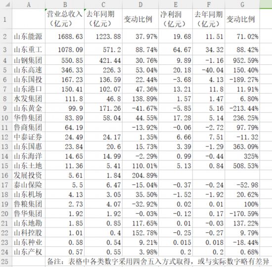 聚焦 第1010页