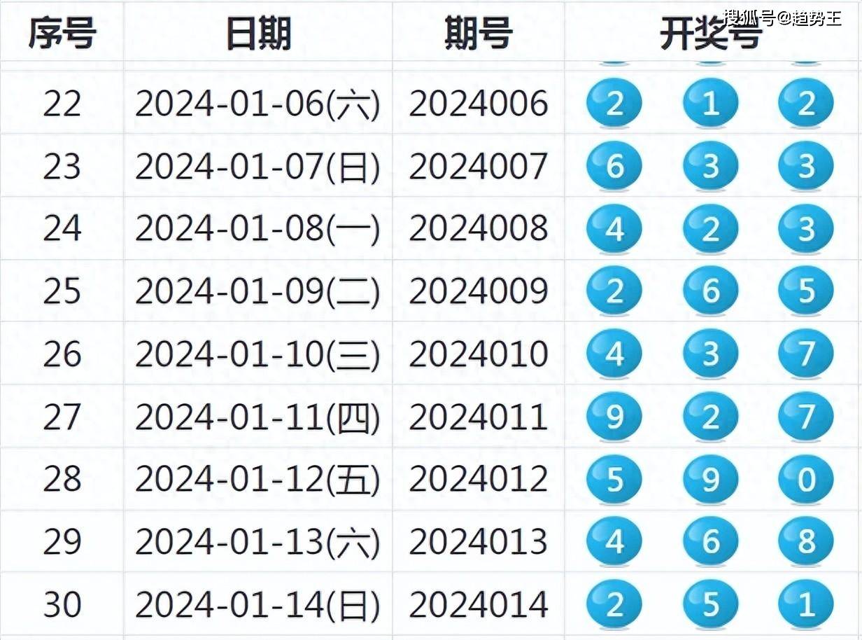 聚焦 第1012页