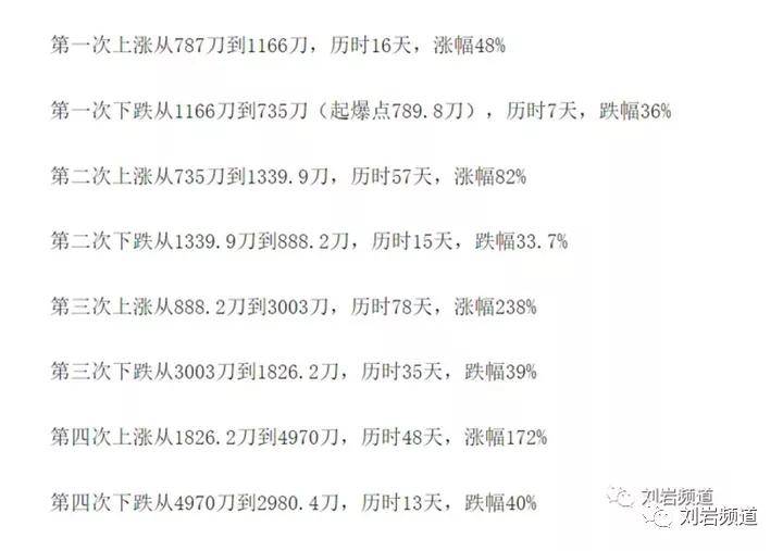 科技 第1212页