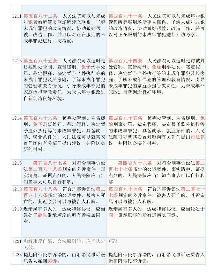 2025澳门和香港精准正版免费-实用释义、解释与落实