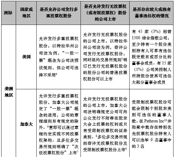 科技 第1167页