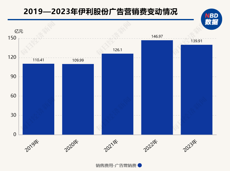 聚焦 第1199页