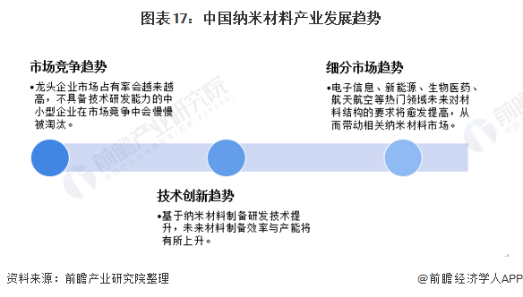 科技 第210页