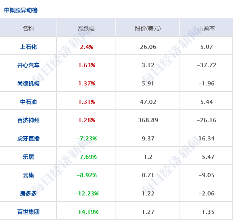 科技 第57页