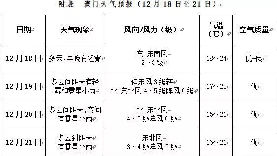 澳门和香港2025精准正版免費資料,全面释义解释与落实展望