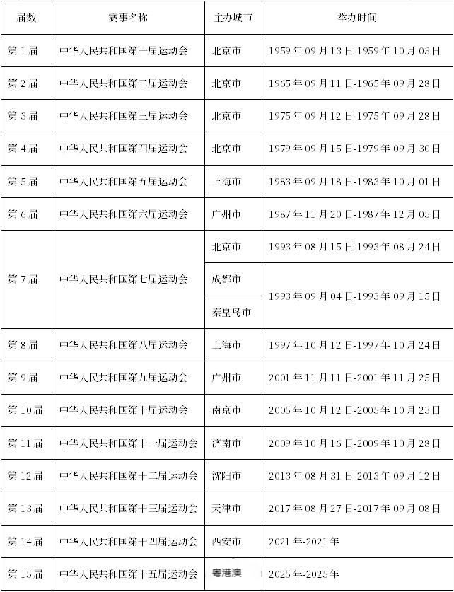 2025全年澳门与香港新正版免费资料大全资料?-详细解答、解释与落实