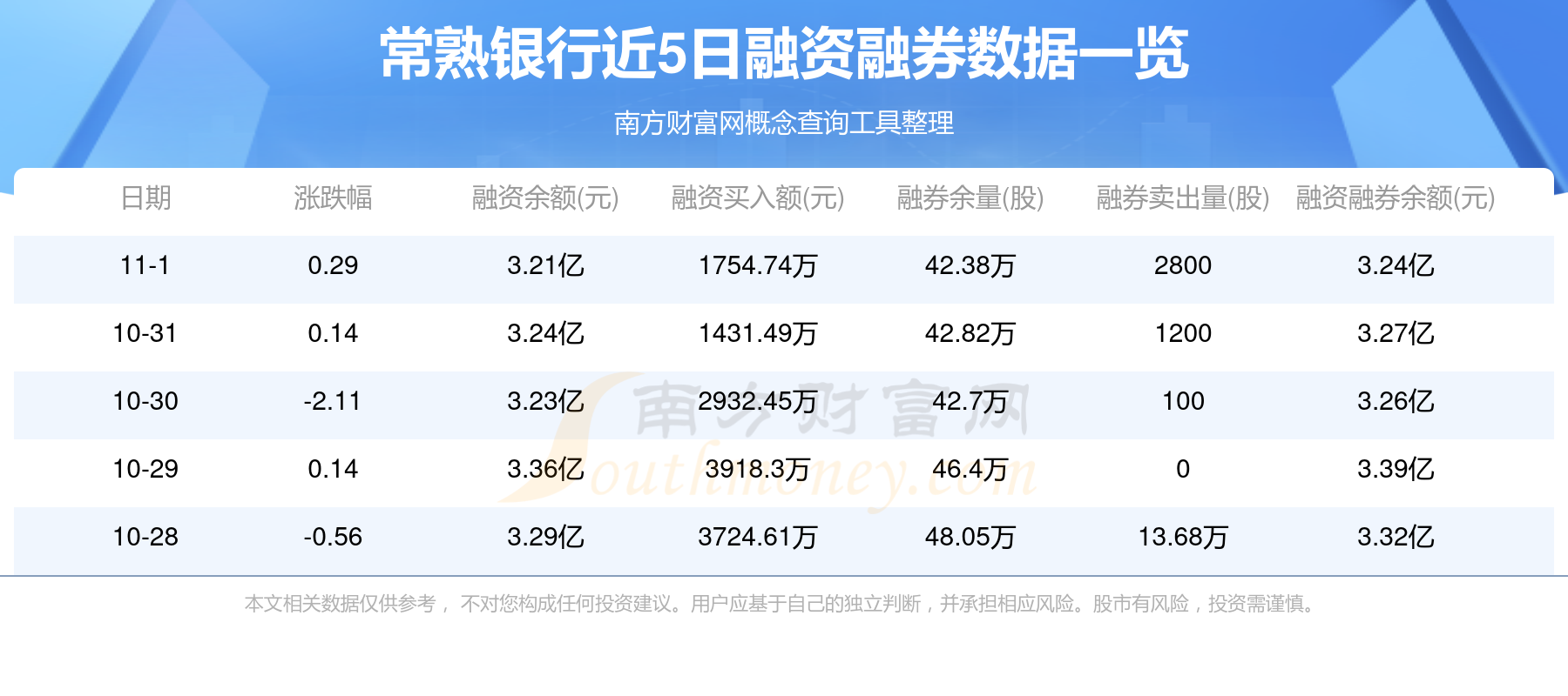 常熟银行股票最新信息