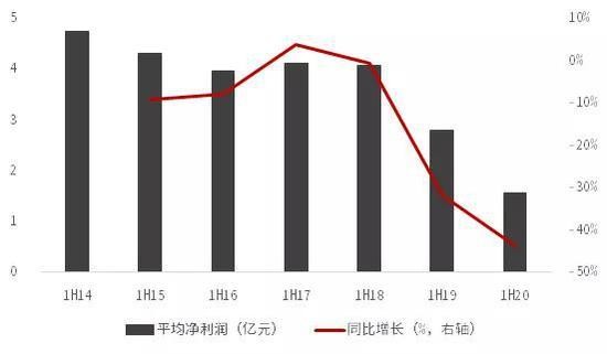 科技板块最新消息