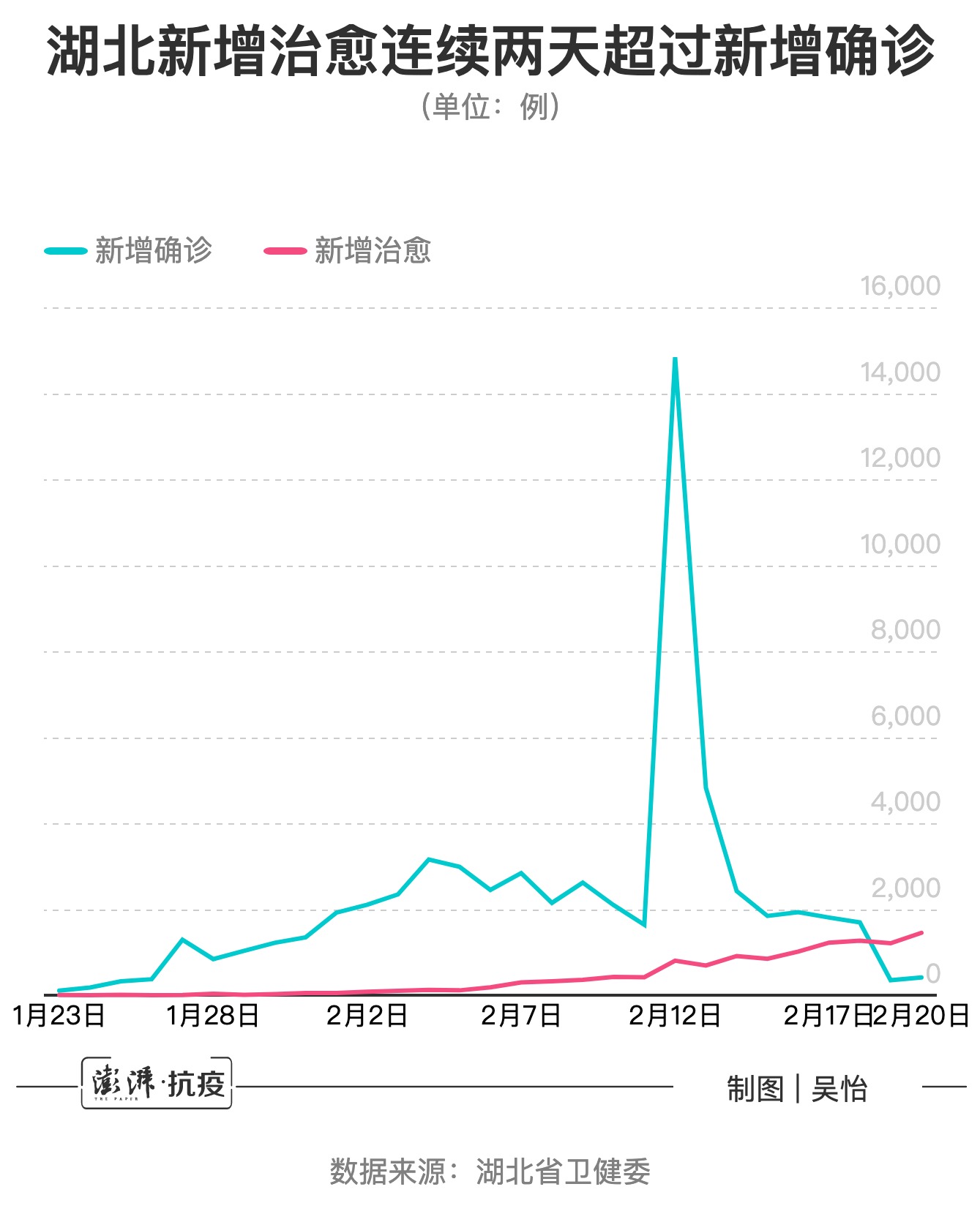 湖北新型肺炎最新动态