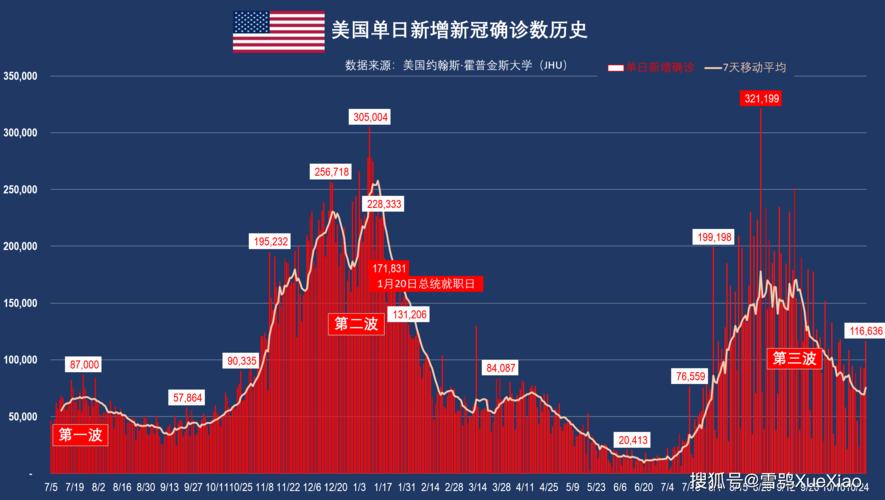 美国疫情最新消实时