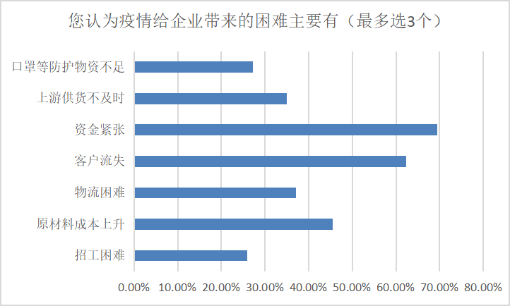 电商报告关于疫情最新