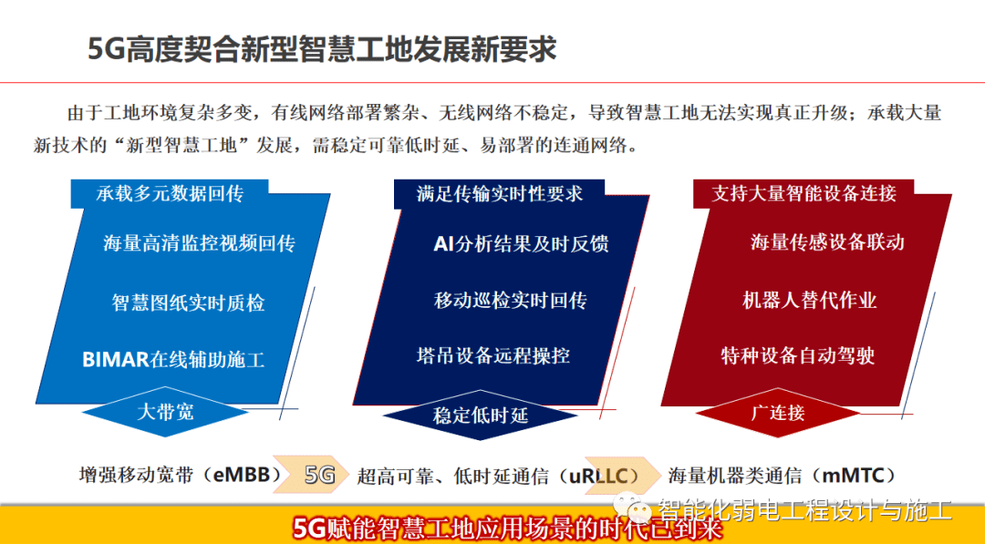 最新解决方案