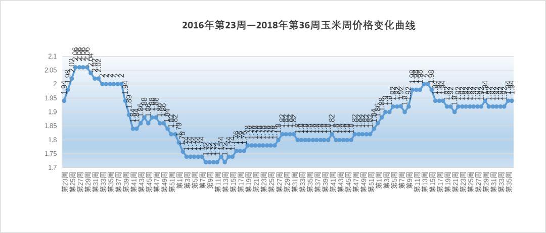 生猪最新价格行情走势