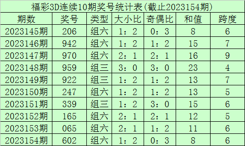 彩神争霸邀请码最新