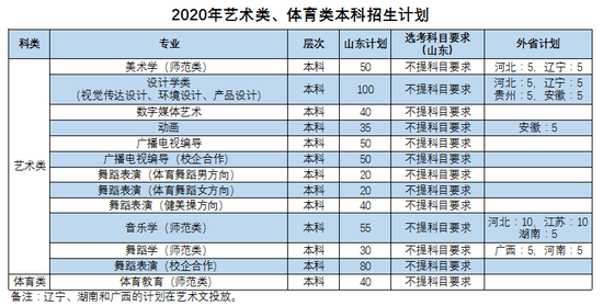 山东最新招生计划