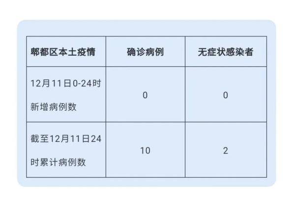 郫县四川最新疫情