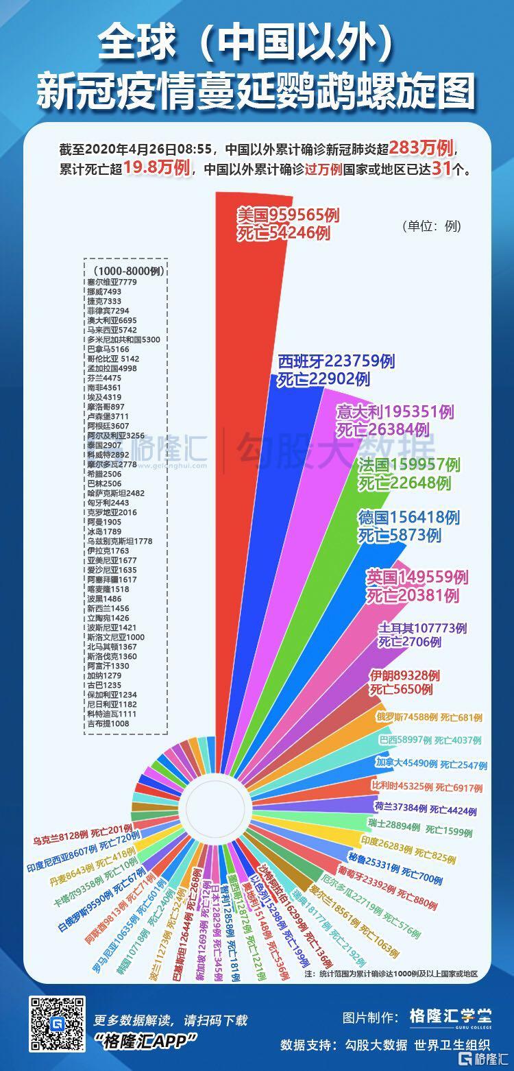 新的冠病毒最新数据