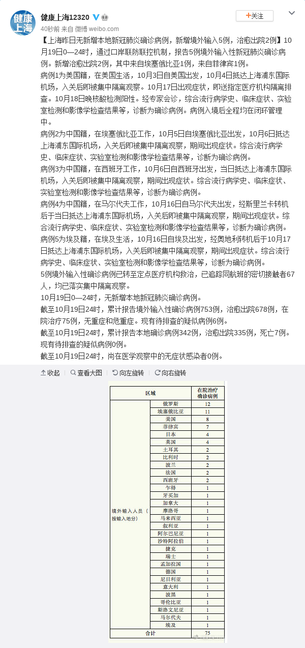 上海最新增境外输入病例