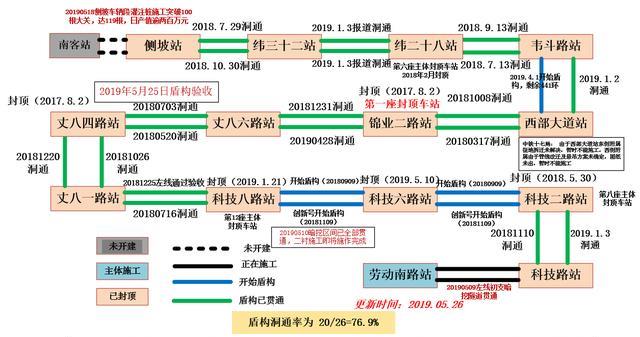 年最新进展