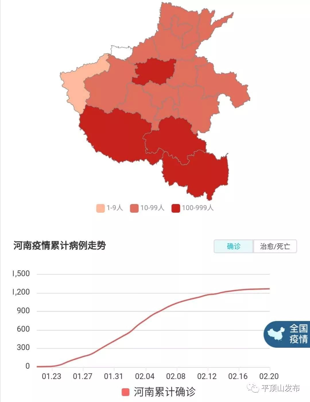 河南新官肺炎最新情况