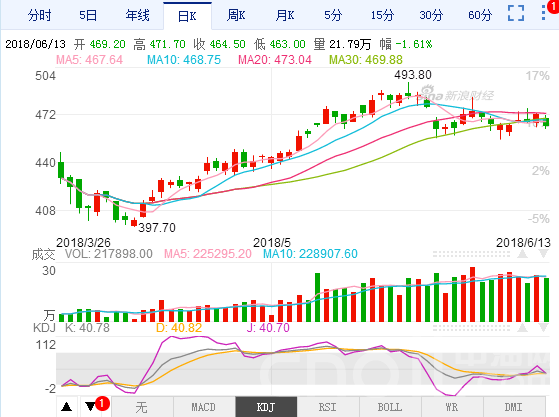 原油期货最新中国