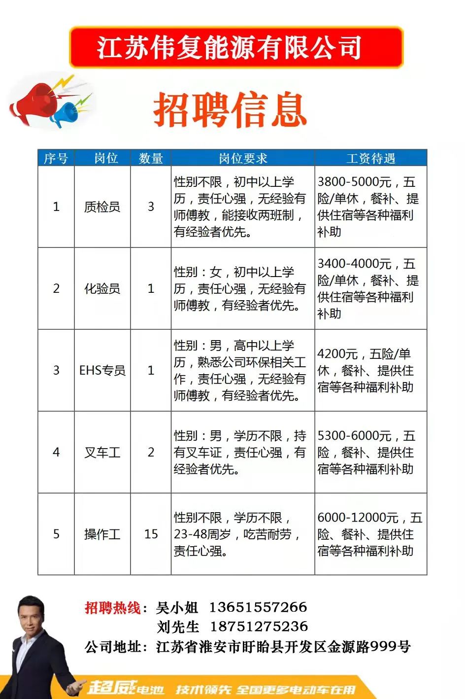 最新招聘网站湖北