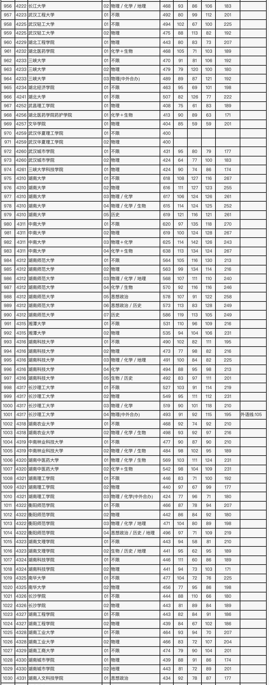 北京最新高考录取情况