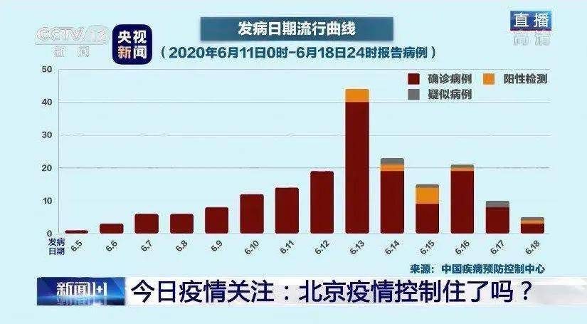 北京新增疫情最新信息