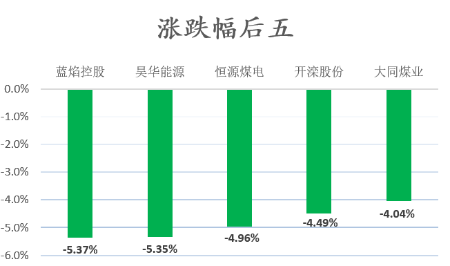 河南能源最新动向