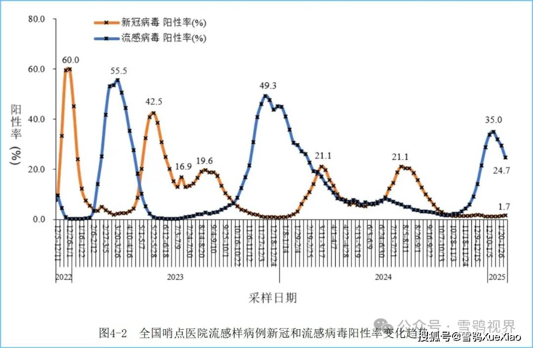 中国新冠疫情数据最新