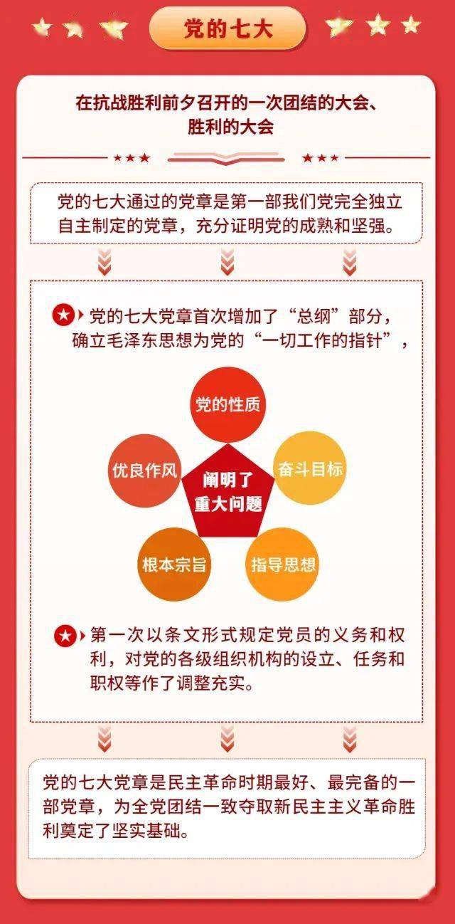 党章第一段最新