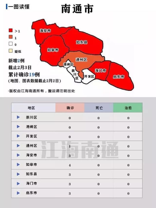 海门疫情最新通报28日