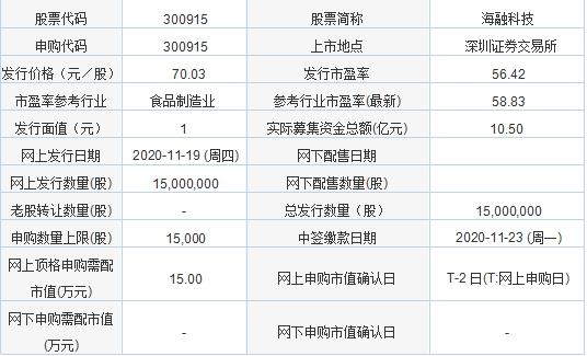 艾力斯最新新股