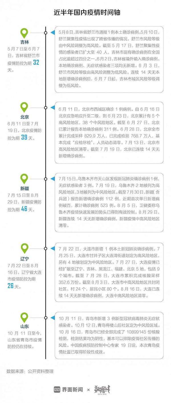 确诊病例最新数据海外