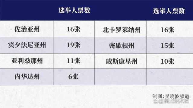 宾州选票最新消息