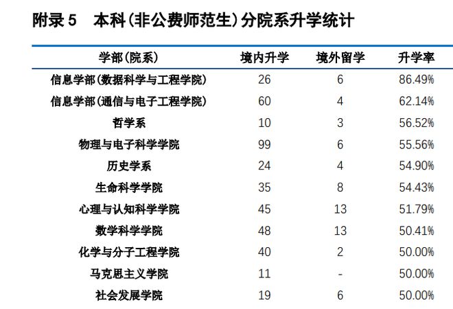 梁明远最新去向