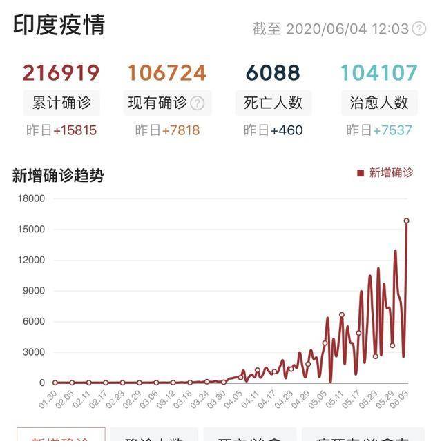 美国最新日记录疫情