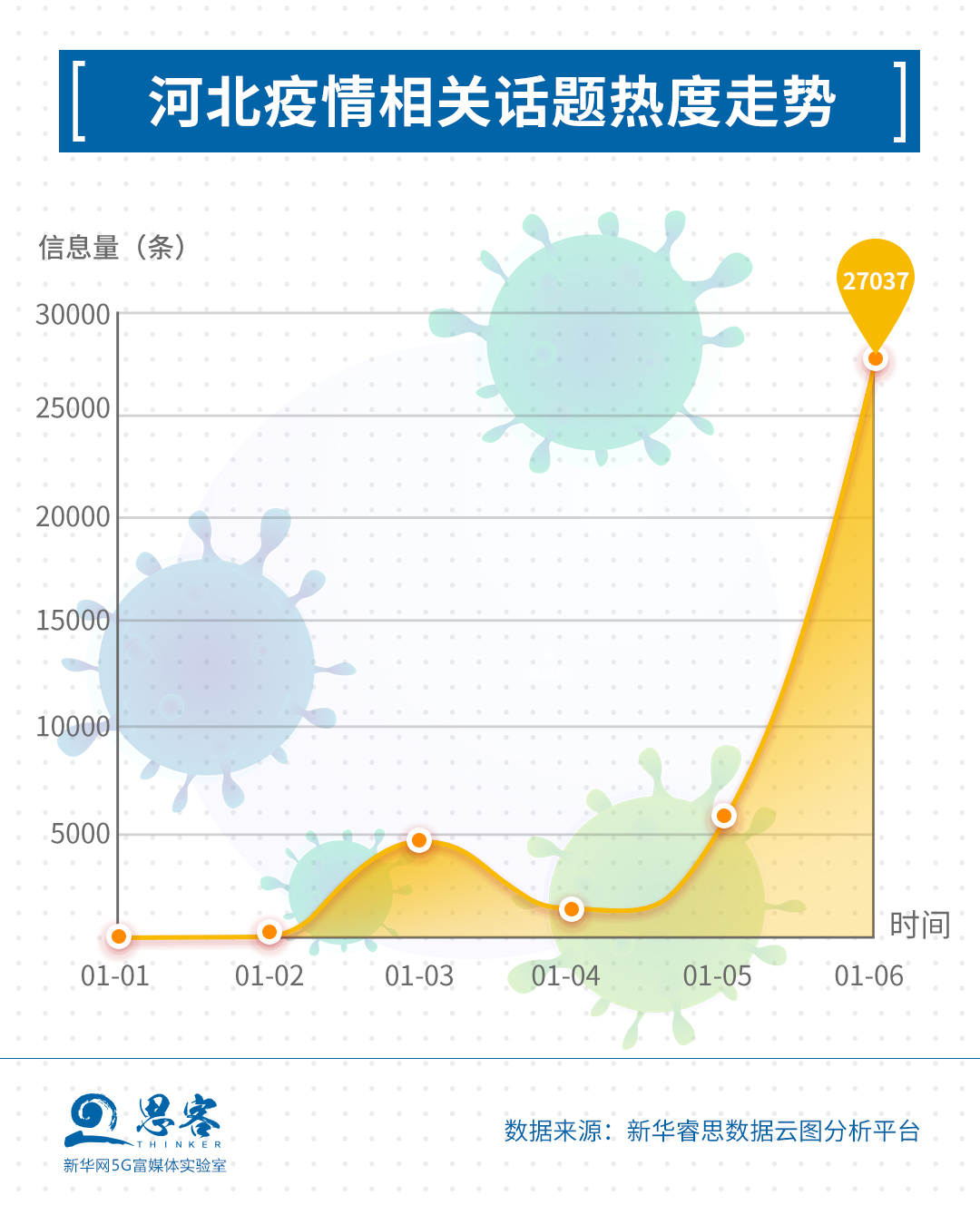 河北疫情扩散最新情况