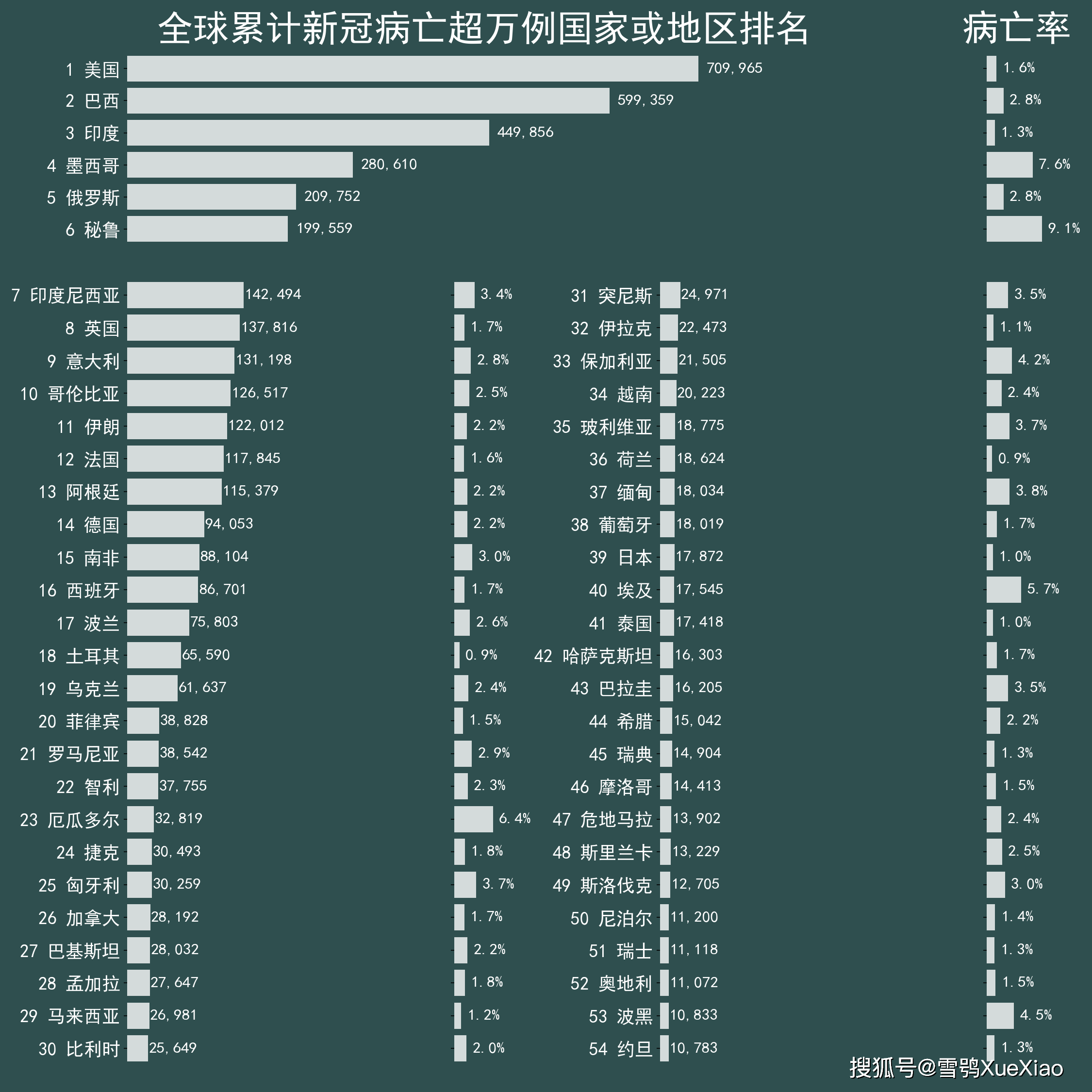 全世界的疫情最新状况