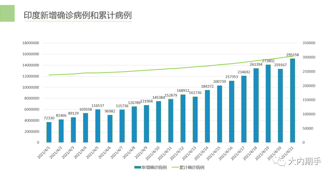 印度疫情控制最新情况