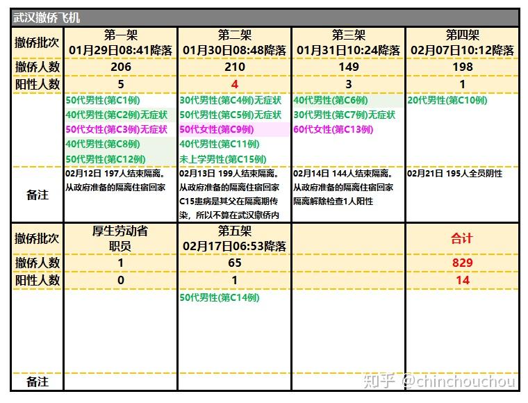 日本冠状病毒最新动态