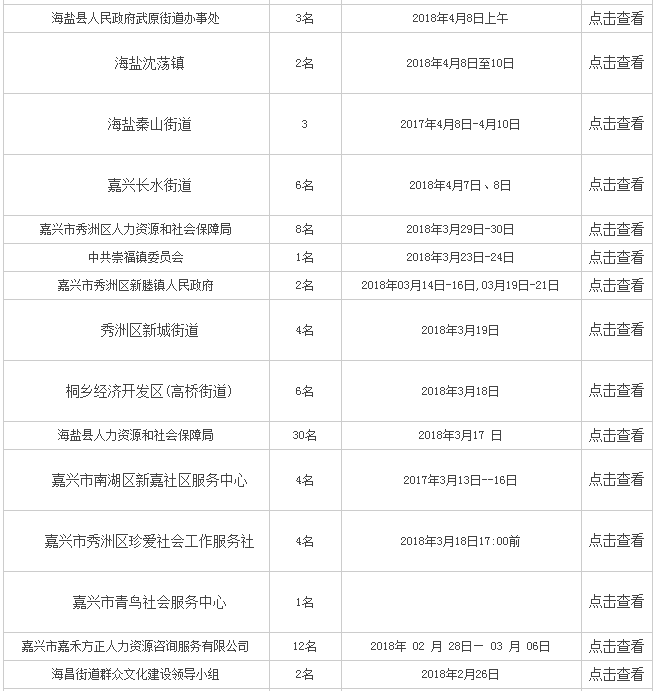 嘉兴最新招工信息查询