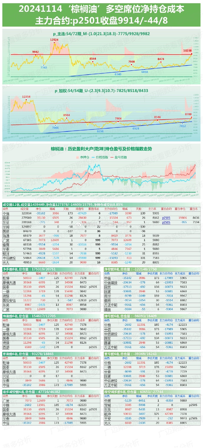 期货菜油最新消息