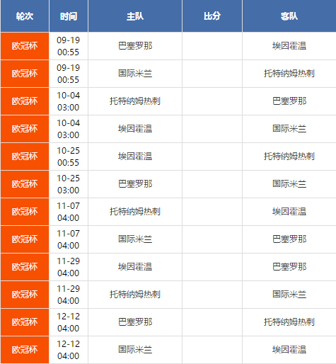 欧冠杯最新赛程分析