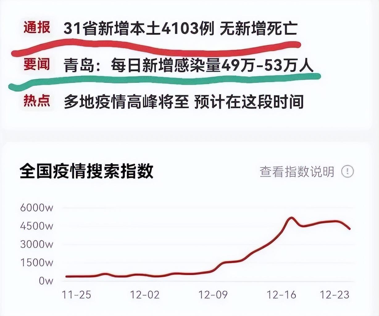 青岛疫情感染人数最新